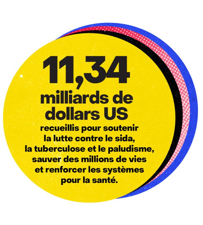 Image de l'article Fonds mondial : baisse historique des promesses de don, la France absente